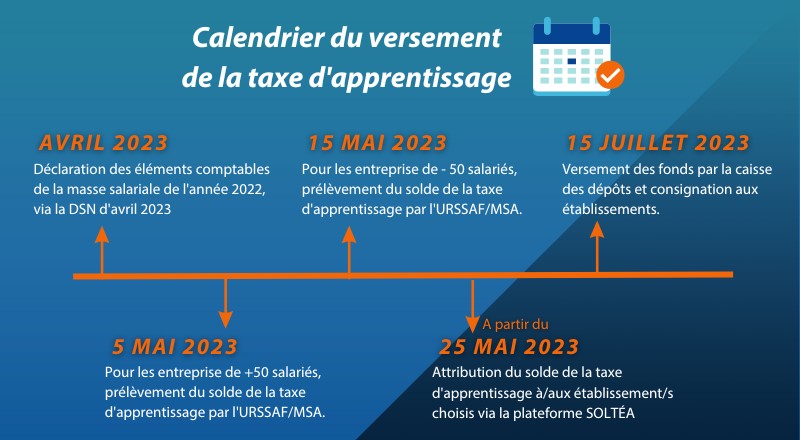 Calendrier du versement de la taxe d'apprentissage