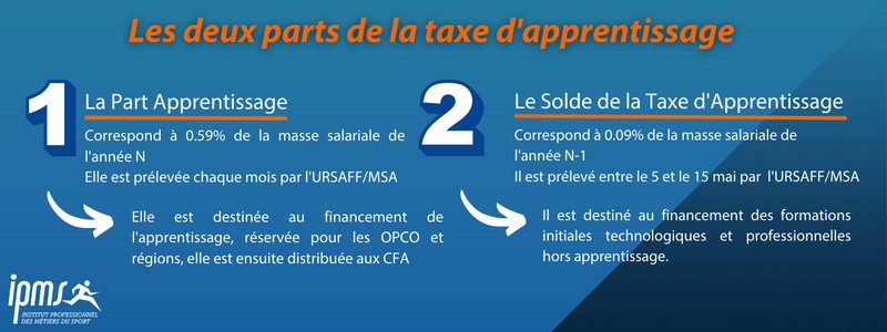 Les deux parts de la taxe dapprentissage (1)